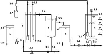 城市污水短程硝化-厌氧氨氧化脱氮方法 厌氧反应器中的高效处理技术